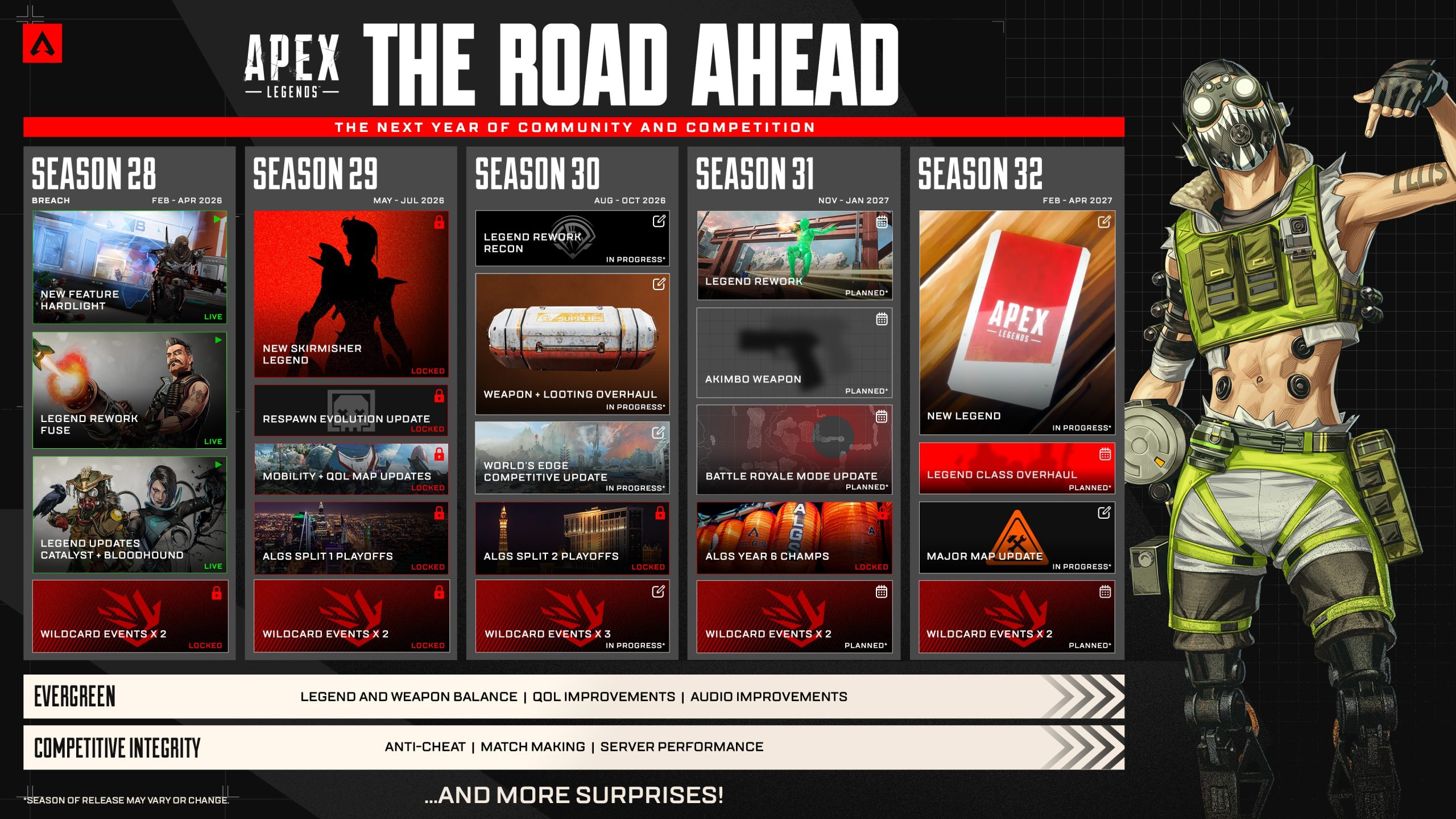 Feuille de route officielle d’Apex Legends montrant les saisons 28 à 32 et les évolutions prévues