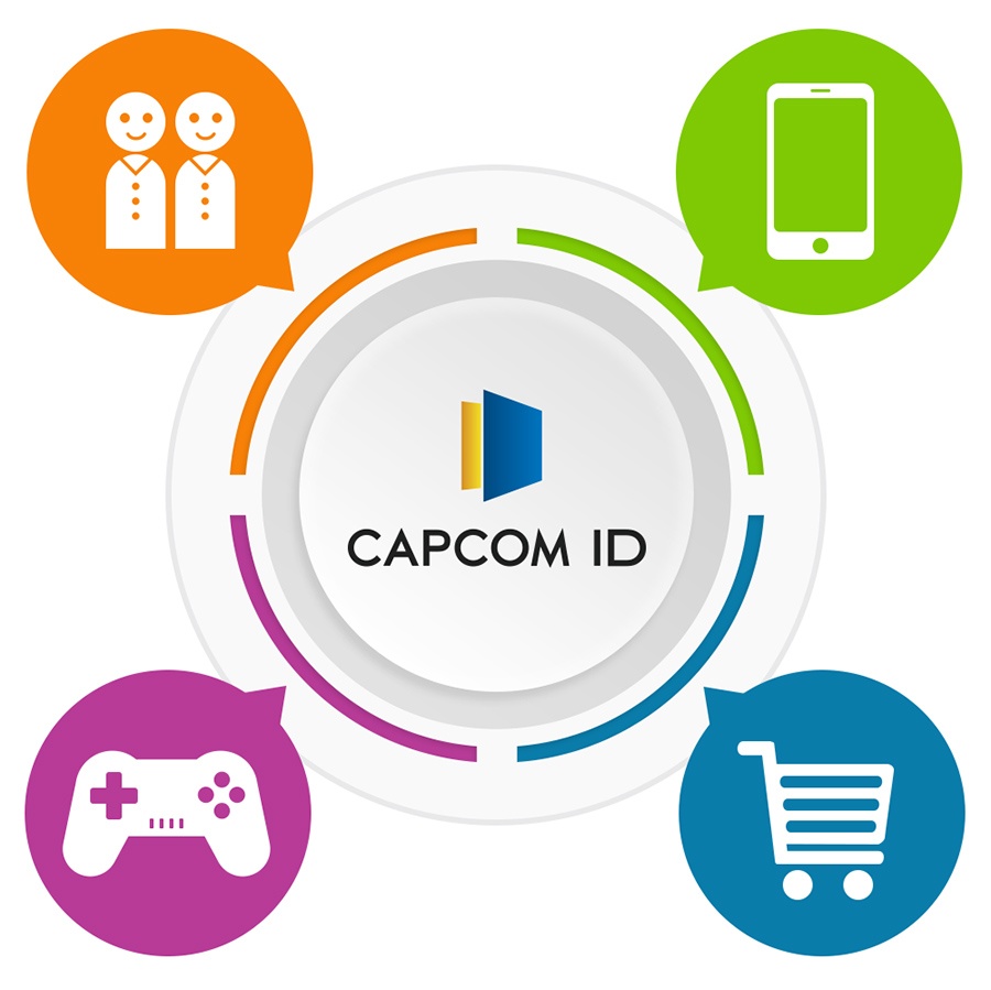 Illustration officielle du service CAPCOM ID de Capcom, concerné par une fuite de données