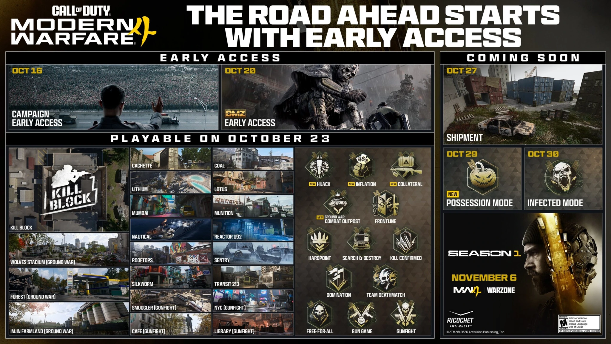 Calendrier officiel de Modern Warfare 4 jusqu’à la Saison 1